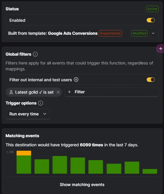 PostHog Google Ads Conversions destination showing an active setup with a latest-gclid filter and matching-events chart.